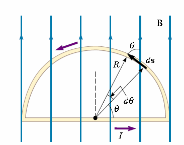 Força Magnética em um Condutor Semi-Circular F