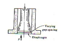 Transdutor co LDVT