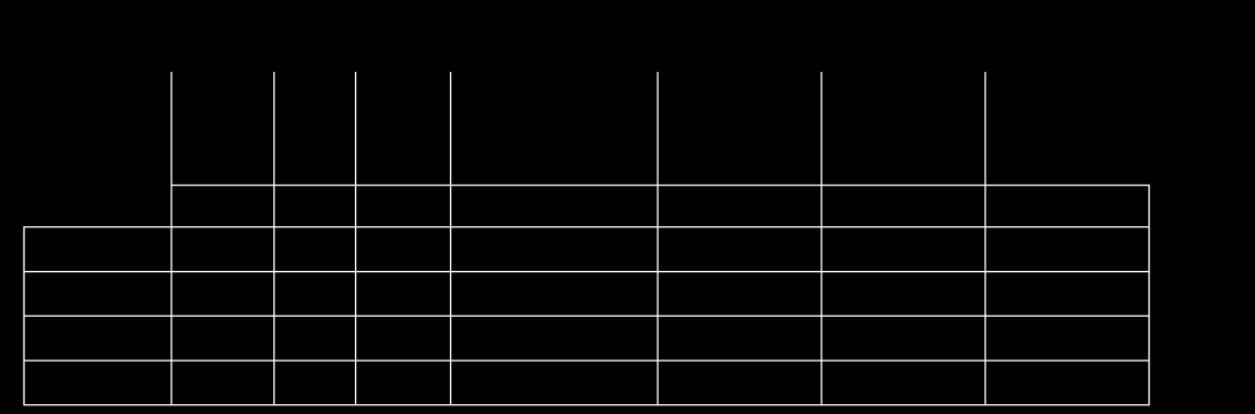 Volume unitário argamassa (L) Peso unitário (Kg) BF11,5 70,0 11,5 27,0 0,48