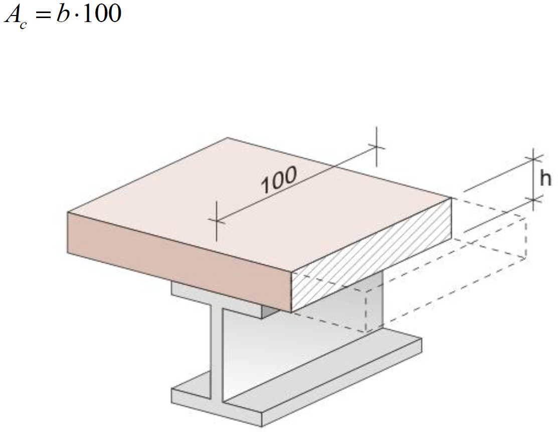 Figura 17 Onde: = soma das forças resistentes de cálculo dos conectores de cisalhamento no trecho conforme apresentado no item 2.