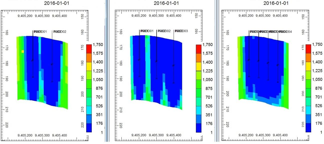 Figura 35: Análise da viscosidade em 01-01-2016 para modelos com 2, 3 e 4 pares. Figura 36: Análise da viscosidade em 31-12-2020 para modelos com 2, 3 e 4 pares.