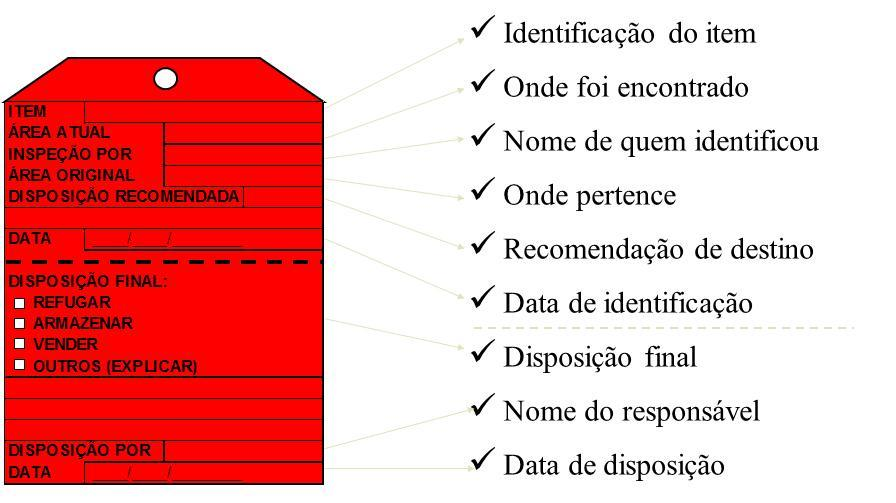 Senso de Utilização - 5S Cartão Vermelho Etiquetar itens
