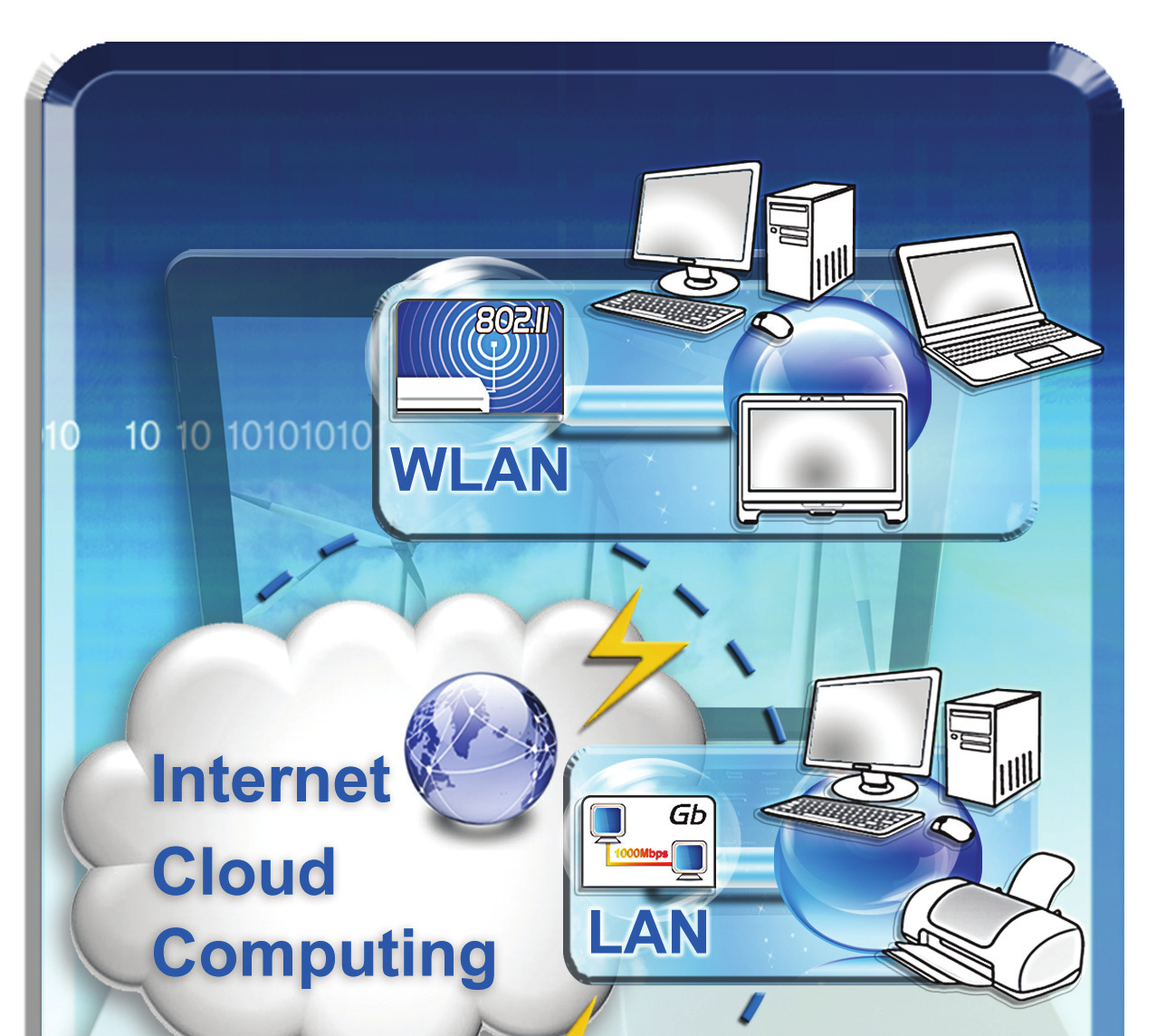 Começar a Utilizar Dispositivos de comunicação 1.