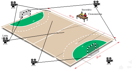 Registo do desempenho dos árbitros em vídeo Colocação de câmaras