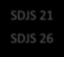 Fluxograma da classificação Embutido Externo Embutido Interno Não requer rampas de acesso / saída Não requer rampas de acesso / saída SDJS 21 SDJS 26