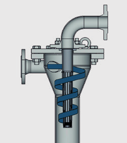 Funcionamento Filtração O fluido é introduzido tangencialmente na carcaça Favorecido pela entrada tangencial do fluido e do estreitamento da seção transversal cônica, forma-se um fluxo espiralado