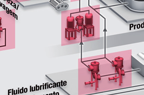 de lubrificantes de resfriamento de alta pressão