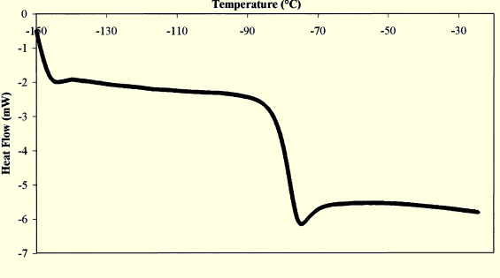 Amido Plasticizado TPS (thermoplastic