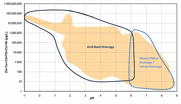 Diagrama (Ficklin) mostrando ARD como uma