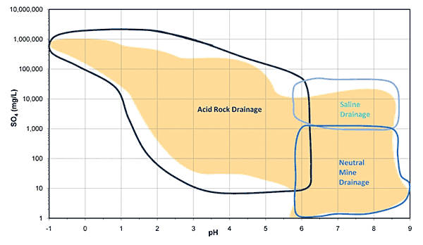 Diagrama (Ficklin) mostrando ARD como