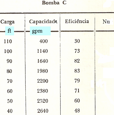 Exercício 10 Tem duas bombas C e D determinar qual das duas iria proporcionar uma taxa de fluxo de 130 l / s, e uma carga de 20 m, com a máxima eficiência.