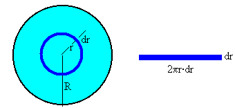 Cálculo do caudal que circula no tubo O olume de fluido que atraessa a área do anel comreendido entre r e r+dr na unidade de temo (caudal é: dq A rdr em que é a elocidade