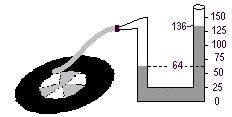 Exemplos 1. Um barômetro de mercúrio é conectado a um pneu de automóvel, e verifica-se que o desnível entre as duas colunas de mercúrio é de 62 cm. Qual é a pressão no interior do pneu?
