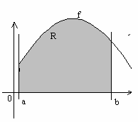 Exemplo 5: Clule vriável x t = e ln ( 3) x e + e x dx, usndo mudnç de 36 Aplições geométris do integrl o álulo de áres de regiões plns Deinição 6: Sej um unção ontínu e não negtiv no intervlo [, ] A