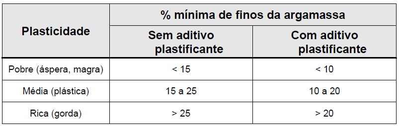 CLASSIFICAÇÃO