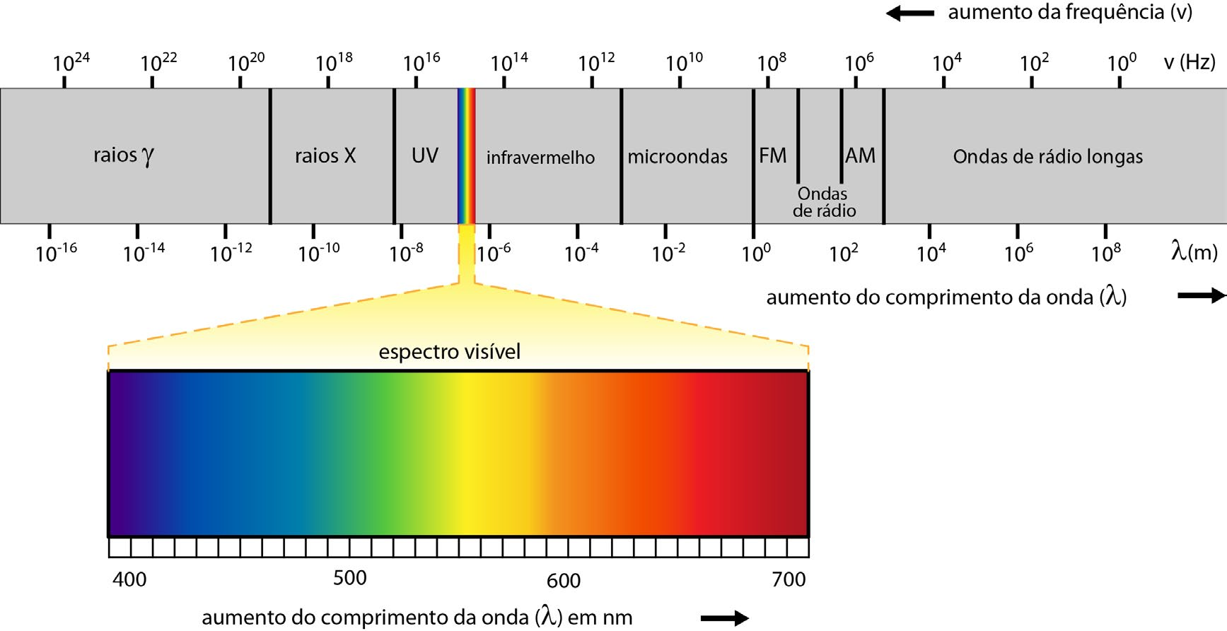 Óptica» Ondas eletromagnéticas 13 O Espectro Eletromagnético As ondas eletromagnéticas foram previstas, pela primeira vez, por Maxwell e observadas por Heinrich Hertz.