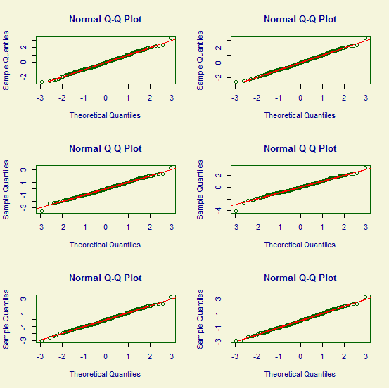 42 APLICAÇÃO 4.3 Figura 4.13: Grácos para diagnóstico dos resíduos do modelo selecionado. PELD respectivamente igual a 2 (p=0,5137) ou 3 (p=0,7648) em relação à categoria de referência, PELD(1).