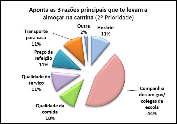 1.9 Razões para