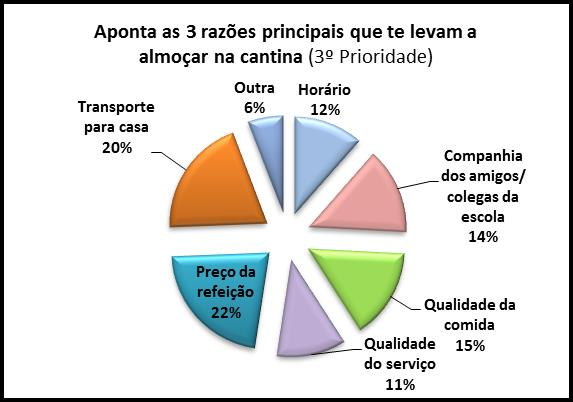 Autoavaliação -