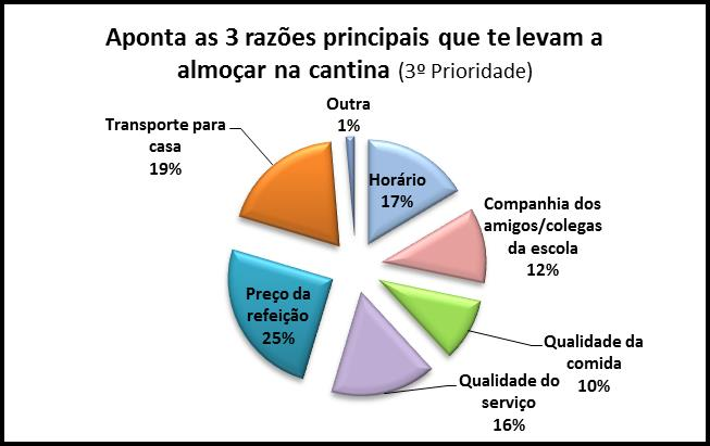 ESJMF Dados dos inquéritos aplicados no dia 19/01/2015