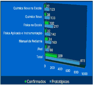 Figura 2. Contexto de ocorrência e aplicação dos testes para verificação de sentido causal.