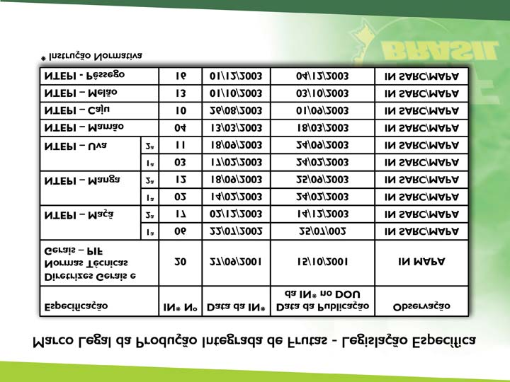 Especificação IN* Nº Data da IN* Data da Publicação da IN* no DOU Observação Diretrizes Gerais e Normas Técnicas Gerais PIF 20 27/09/2001 15/10/2001 IN MAPA NTEPI Maçã 1ª 2ª 06 17 22/07/2002