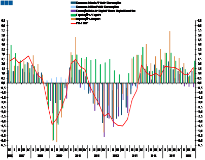 Shortterm Economic