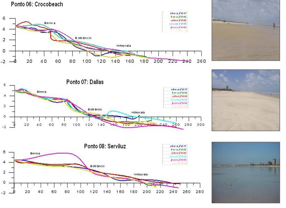 Figura: XXXXXXX CONCLUSÃO A partir dos resultados acima se pode constatar a existência de diferentes indicadores em relação à questão da erosão costeira na área de estudo.