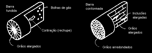 1-3 Relação entre estrutura processamento - propriedades PROCESSOS DE