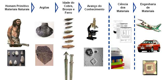 1-1 Introdução EVOLUÇÃO