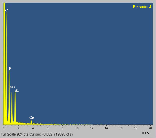 103 A análise química elementar do spectrum 2 é apresentada na Figura 37, basicamente esta seção é alumínio e em menor quantidade silício, carbono e oxigênio, pela morfologia desta seção a