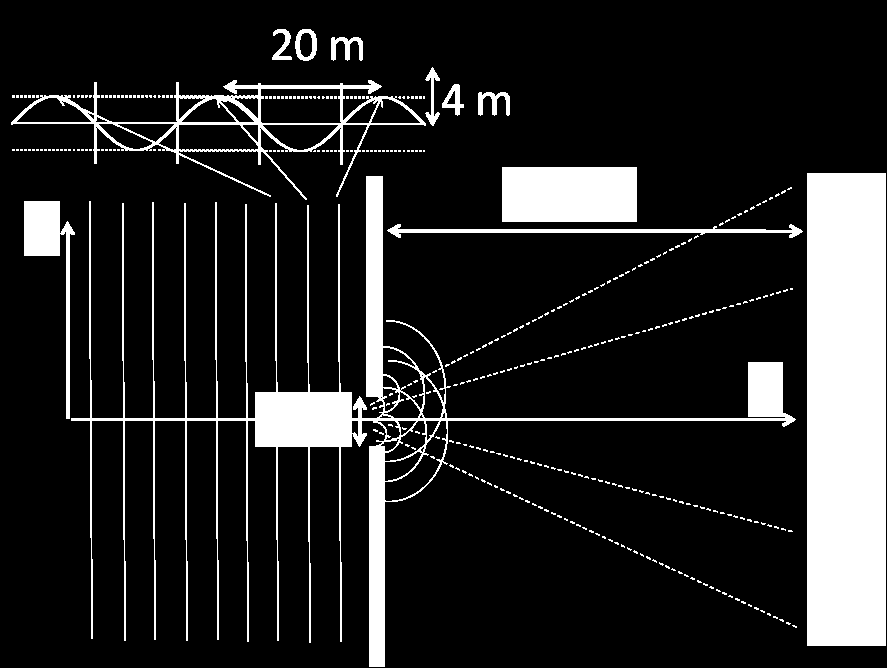 velocidade de queda do objecto e independente da profundidade a que o transmissor se encontra, ou que eventuais diferenças são compensadas pelo receptor de forma a que distâncias iguais percorridas à