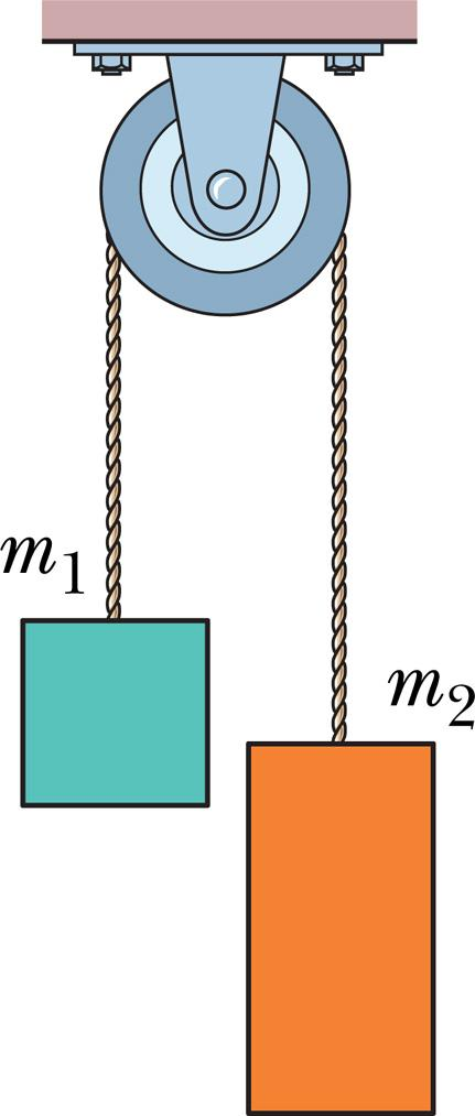 7. A figura ao lado mostra dois blocos ligados por uma corda, que passa por uma polia de massa e atritos