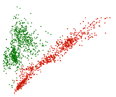 NIR crescimento Na medida em que a vegetação cresce, a resposta espectral do pixel torna-se mais escura na banda RED, sendo este