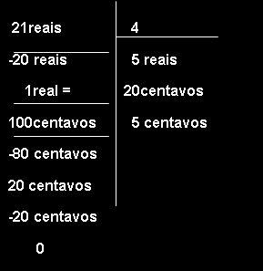 Utilizando notas e moedas do nosso sistema monetário, como você dividiria R$ 21,00 entre 4 colegas? Quantos reais cada colega receberia?