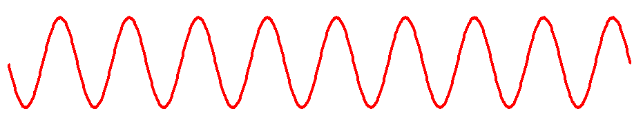 Resumindo Onda delocalizada se extende até o infinito ψ x,t = A sin kx ωt Pacote de duas ondas regiões localizadas ψ x, t = 2A 0 sin kx ωt cos Δkx Δωt