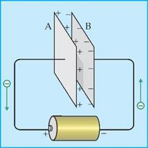 O capacitor possui dois terminais para sua polarização (d.d.p.).