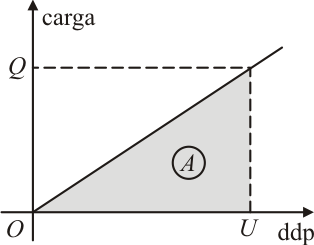 Energia Potencial