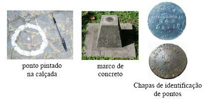 Introdução Durante um levantamento topográfico, normalmente são determinados pontos de apoio ao levantamento (pontos planimétricos, altimétricos ou planialtimétricos), e a partir destes, são