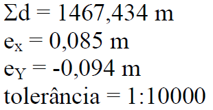 Exercício: Dados os valores de erro de fechamento linear e