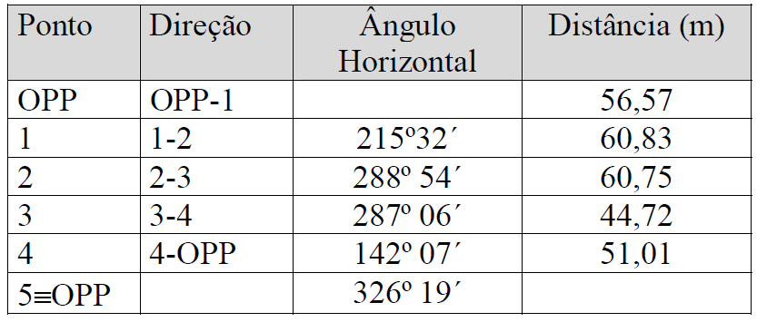 1 Verificação do erro angular ea = Somatório dos ângulos medidos (n +2).