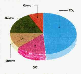 2006, Nairobi Gráfico dos principais