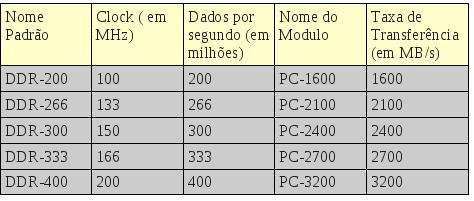 DDR 13/05/2016 Prof.