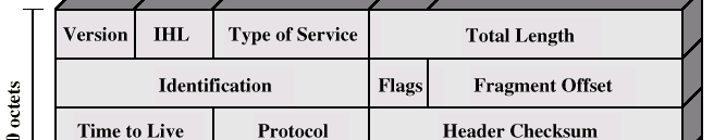 AP 7 Protocolo IP» Version versão do protocolo oco o (v4)» IHL comprimento do cabeçalho (em palavras de 32 bits): de 20 octetos (default) a 60 (máximo)» Type of fservice tipo de serviço a fornecer