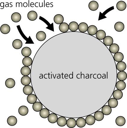 ADSORÇÃO DE GASES EM SUPERFÍCIES SÓLIDAS Qualquer sólido é capaz de adsorver uma determinada