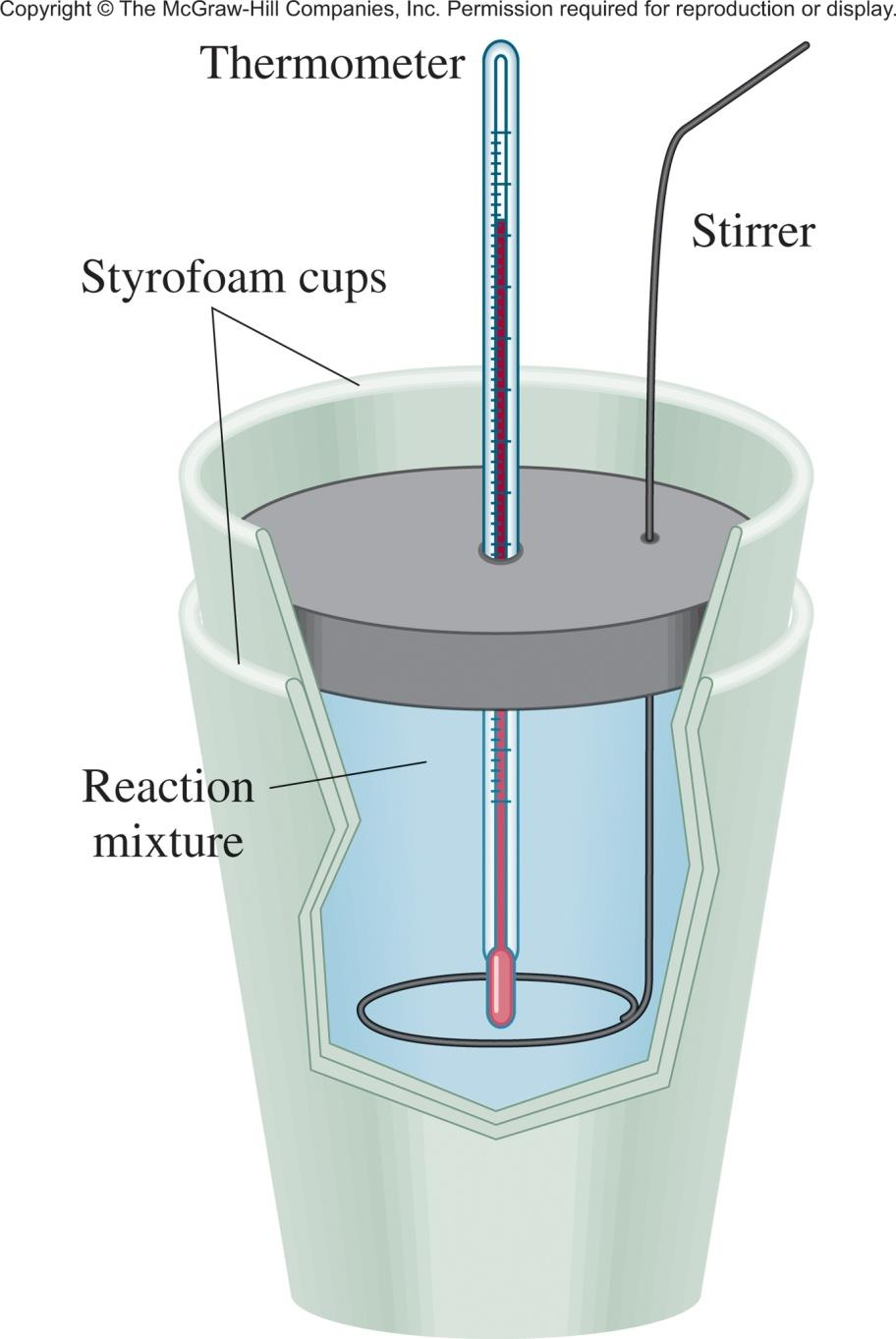 Calorimetria a Pressão Constante q sis = q water + q cal + q rxn q sis = 0 q rxn = - (q água + q cal