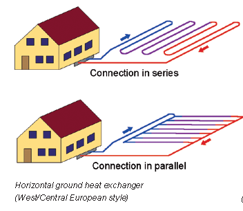 (utilização directa da água de aquíferos) Aquifer Thermal 1