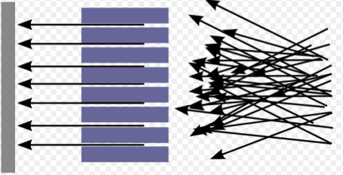 Tipos de interferômetros A LUZ deve ser Monocromática (comprimento de onda muito bem definido) Colimada (propaga-se