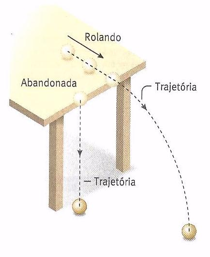 3. TRAJETÓRIA DE UM PONTO É o