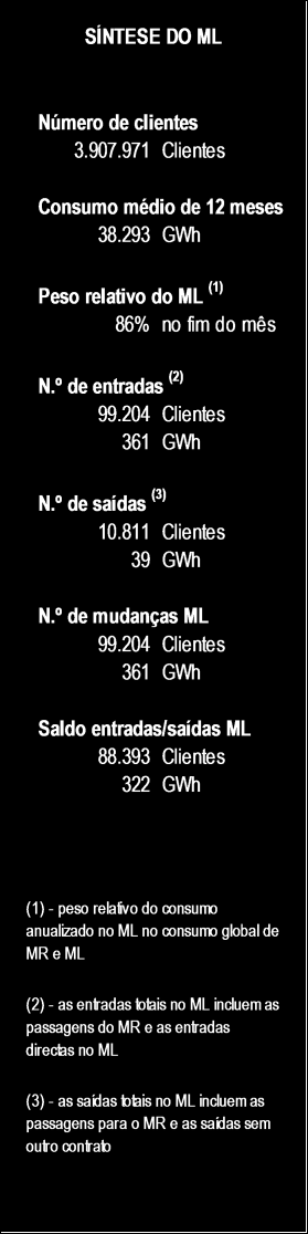 3. Contratar o fornecimento Celebre o novo contrato de fornecimento de eletricidade. O comercializador com quem celebrar o novo contrato efetuará tudo o que é necessário na mudança de comercializador.